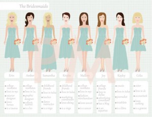 Bridal Party Illustrations by PaperMaids | Emmaline Bride™