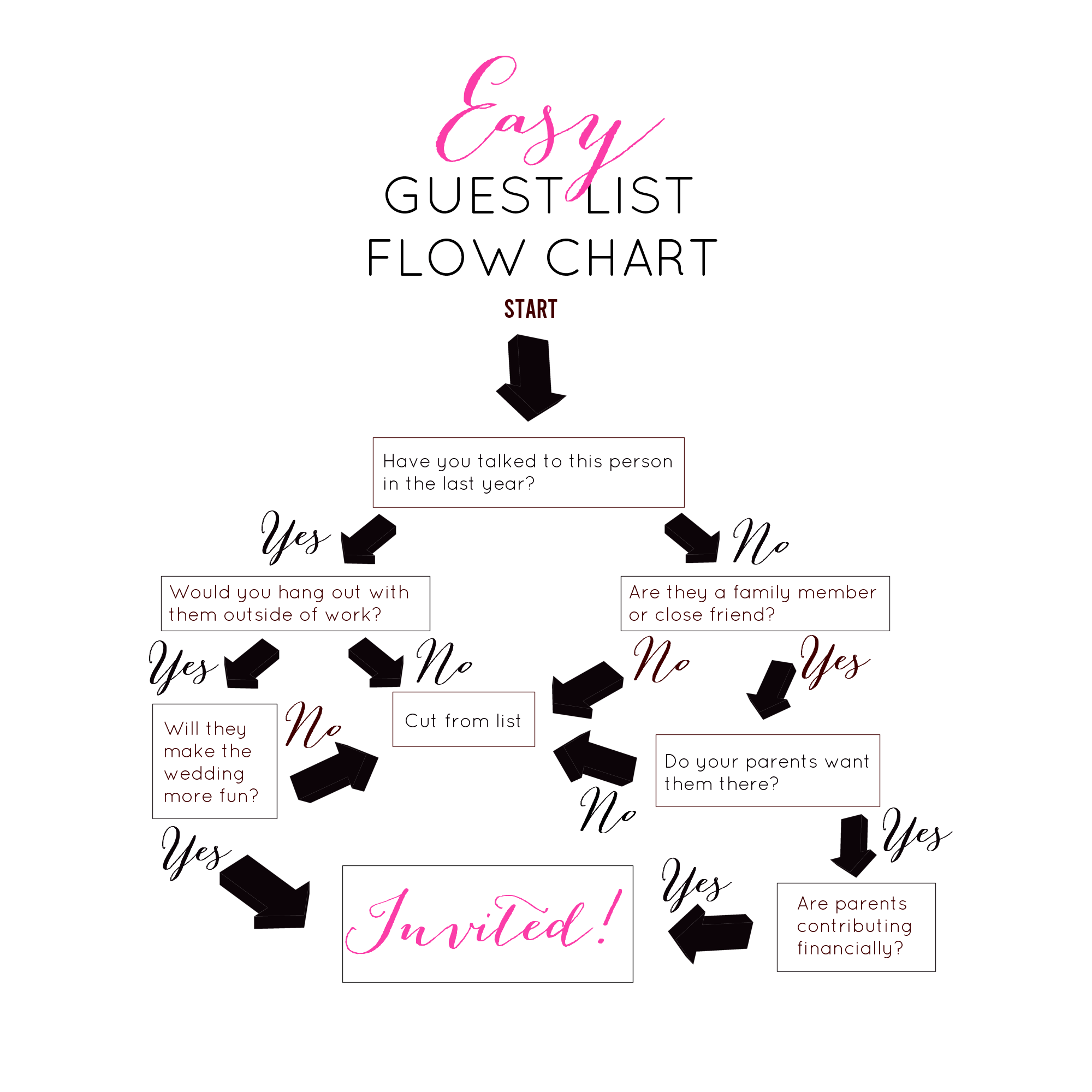 Cut Your Wedding Guest List in Ten Minutes with a Flow Chart