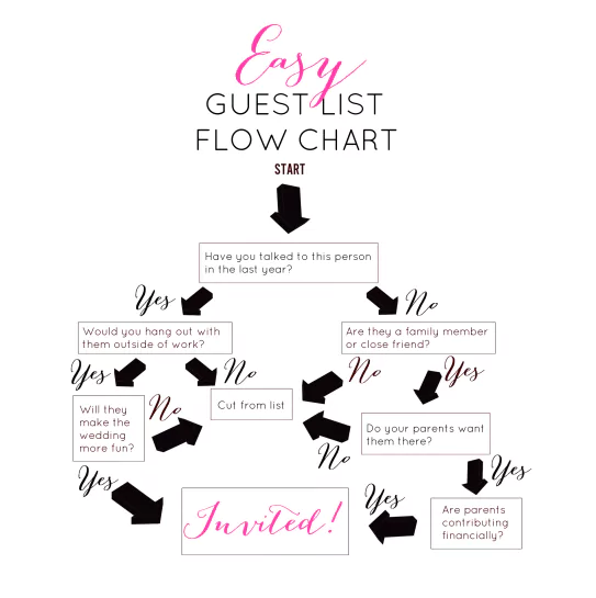 Here's How Many People to Invite to Your Wedding Small vs Large