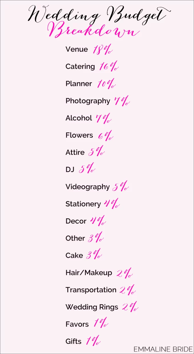 Wedding Budget Breakdown: EXACT Cost Calculator for Expenses, image size:680x1240